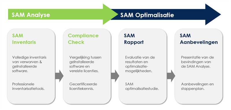 Méthode de l’audit licences d’Aurelium